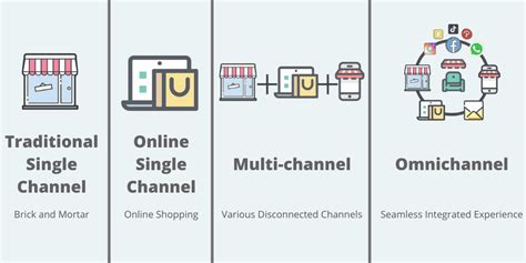 single channel retailing